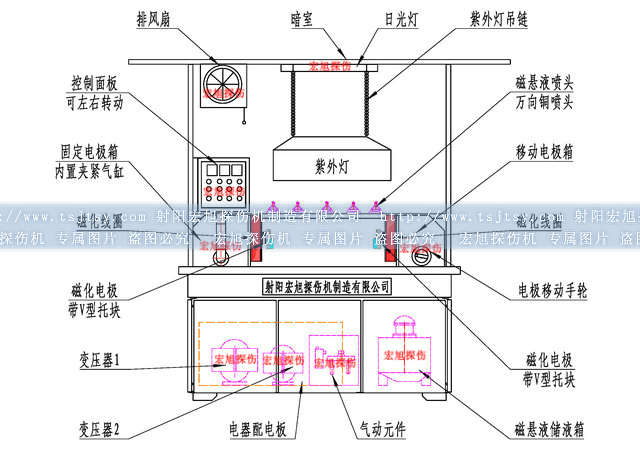 熒光滲透套裝